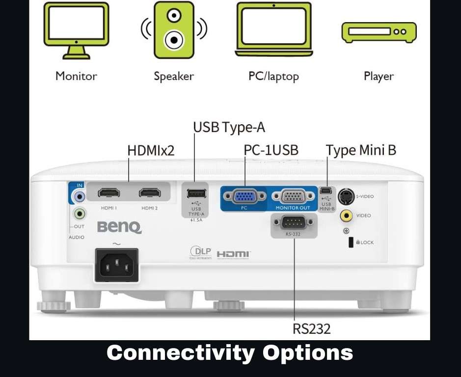 MW560 Connectivity options