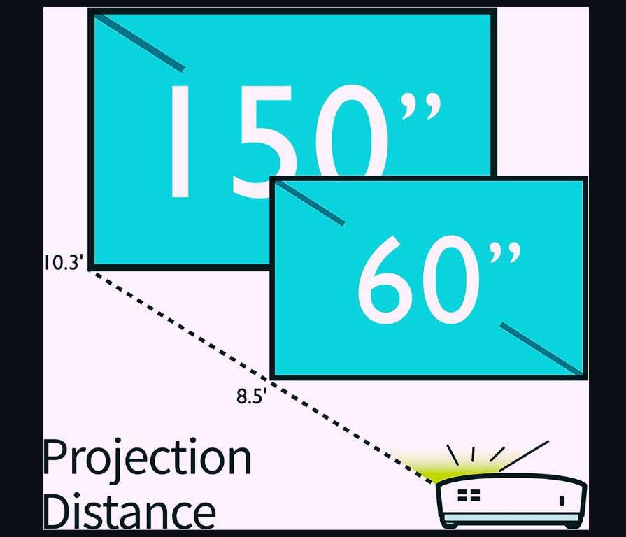 Projection Distance