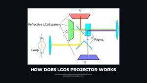 how does a projector work