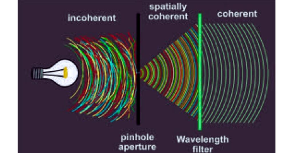 Coherent vs. Non-Coherent Light